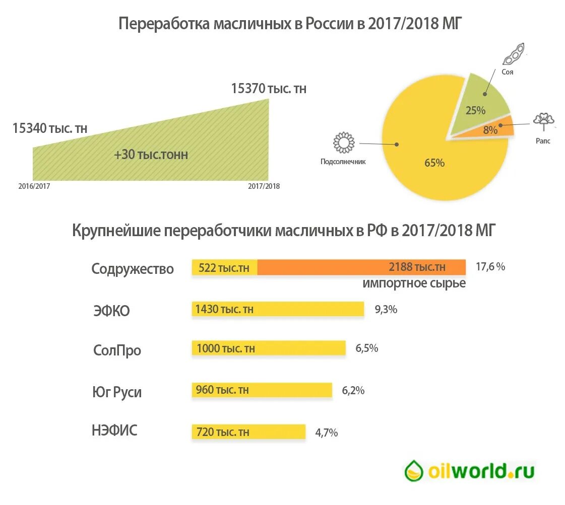 мощность переработки