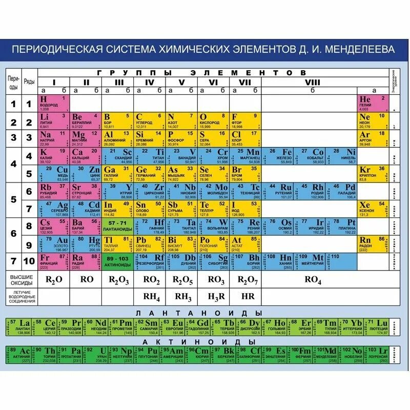 Химические элементы связанные с россией. Периодическая система химических элементов д.и. Менделеева. Относительная атомная масса в таблице Менделеева. Периодическая таблица Менделеева строение атома. Железо элемент таблицы Менделеева.