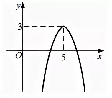 F x ax 4x c. F X ax2+BX+C. График функции y=x^2+BX+C. На рисунке изображен график функции f x ax2+BX+C. На рисунке изображен график функции y f x ax2+BX+C.