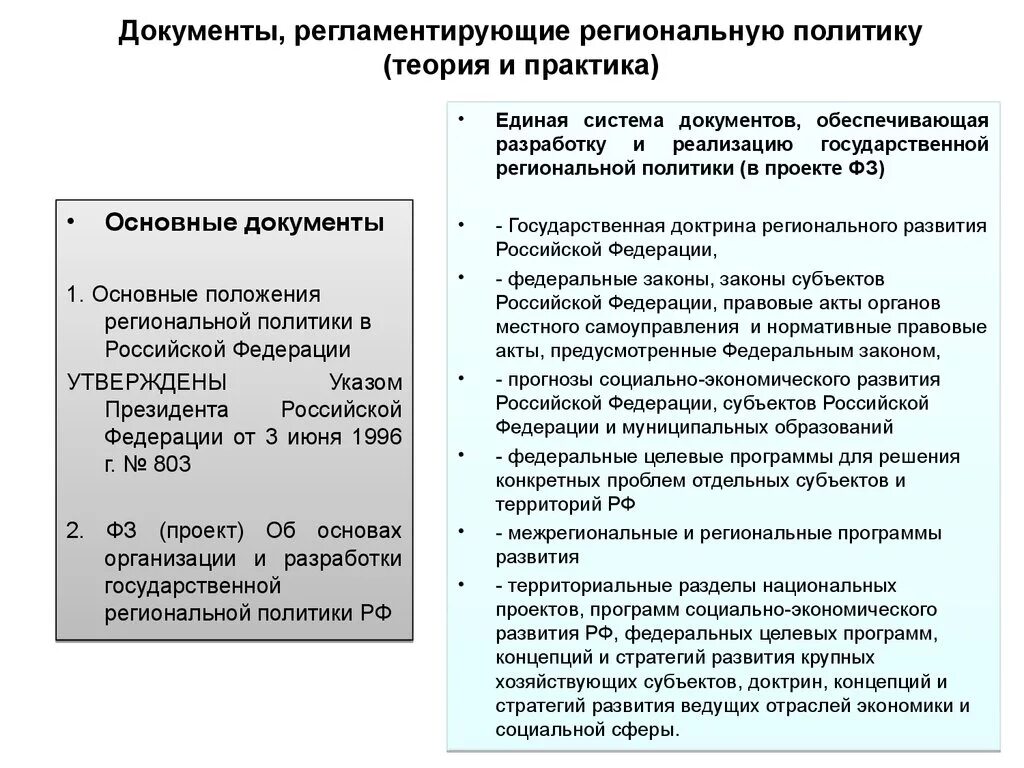 Какие документы определяют политику рф. Документы государственной региональной политики. Политика документ. Основные положения региональной политики в Российской Федерации.. Основные положения документа это.