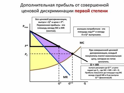 Размер максимальной прибыли