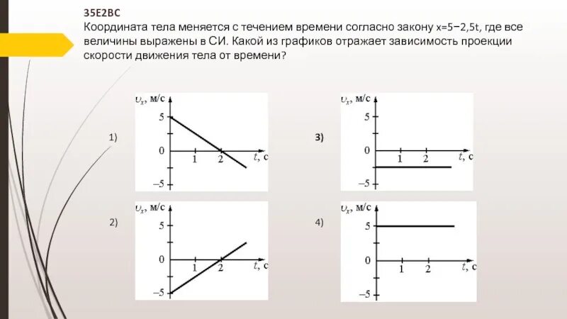 Зависимость ускорения от координаты х. Графики зависимости координаты. График координаты от времени. Графики зависимости координаты от времени. График координаты тела от времени.