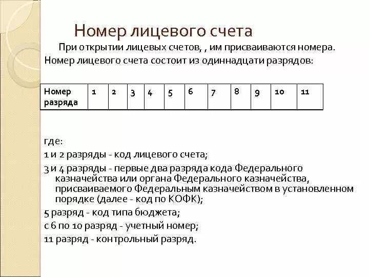 Расшифровка личного номера. Схема нумерации лицевых счетов. Присвоить номер лицевого счета. Номер лицевого счета открытие. Присвоение номеров лицевым счетам клиентов.