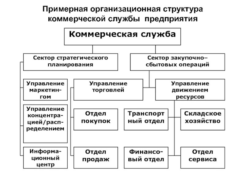Коммерческое предприятие пример организации