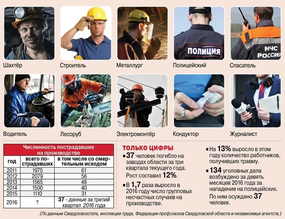 Шахтеры список 1. Опасные профессии. список самых опасных профессий. самые опасные профессии в россии. список самых опасныхпроыессий.