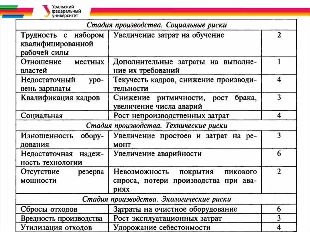 Матрица степени угрозы риска. Матрица опасностей угроз и рисков для собственника бизнеса. Отсутствие рисков. Риск отсутствия квалифицированного персонала. Степень управления риском