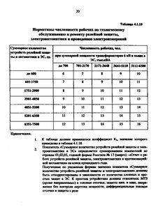 Норматив численности промышленно производственного персонала