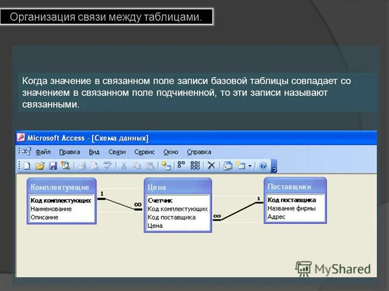 Работа со связанными данными