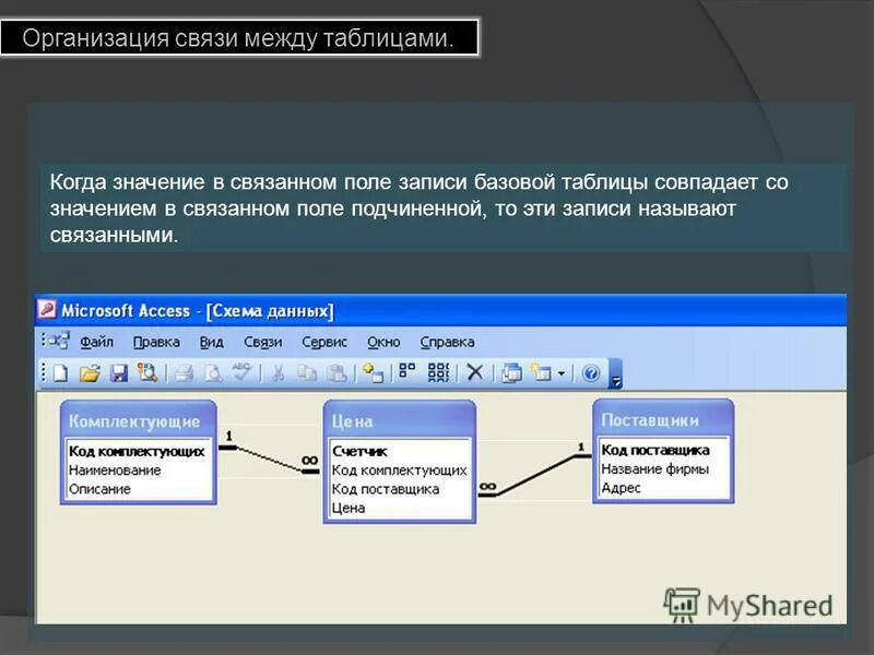 Связи между запросами