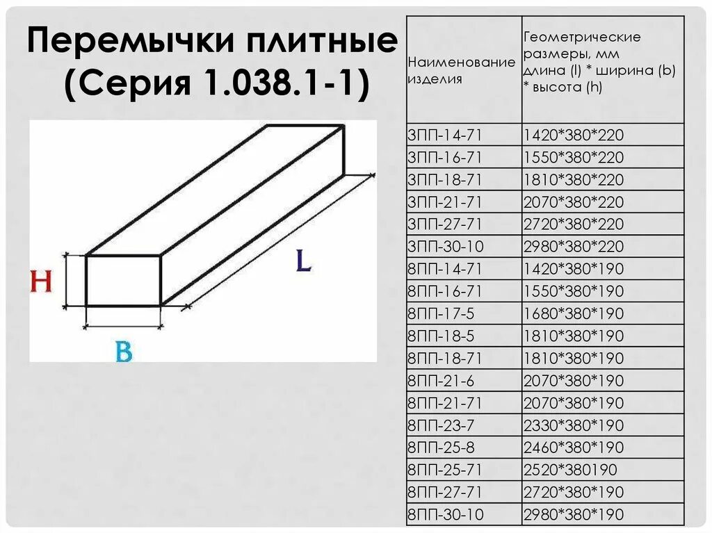 Перемычка плитная 3пп18-71. Перемычки железобетонные 3пп 21-71. Перемычки плитные 3пп27-71. 3пп перемычки Размеры.