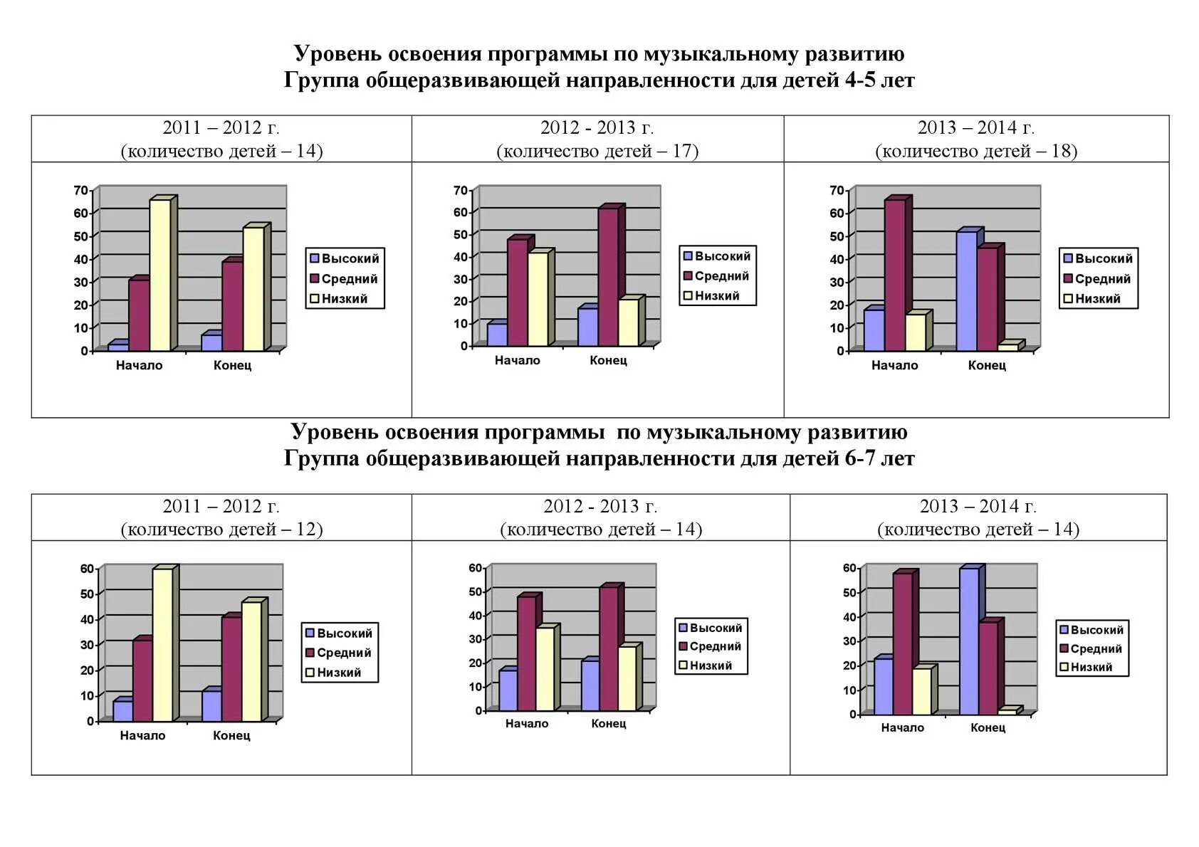 Уровень освоения образовательных программ. Уровень освоения программы. базовый уровень освоения программы это. уровень освоения образовательной программы. уровень освоения дополнительных программ.