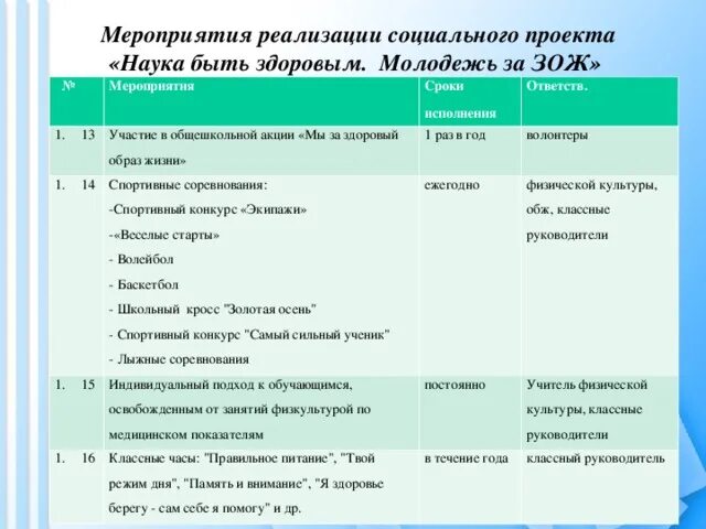 Мероприятия по ЗОЖ. План мероприятий по здоровому образу жизни. План мероприятий по ЗОЖ. План мероприятий по ЗОЖ для детей. Список мероприятий в школе