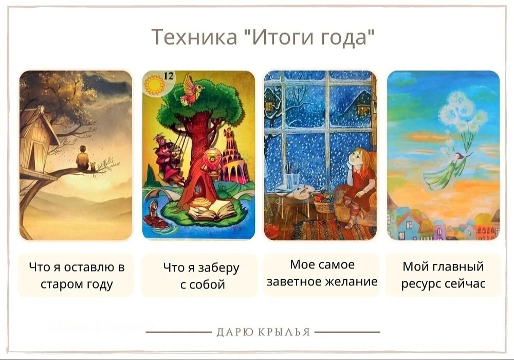 Мак примеры слов. Техники мак карты. схемы для метафорических карт. мак техники в схемах. матрицы для метафорических карт.