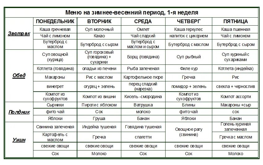 Питание ребенка 2 6 лет. Меню для ребёнка 4 лет на неделю с рецептами. Меню для ребенка 3 лет на неделю с рецептами. Меню для ребёнка 2 года с рецептами на неделю. Меню для ребёнка 6 лет на неделю с рецептами.