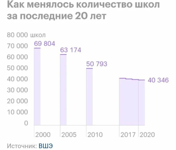 Сколько ярославлей в россии. Сколько школ в мире. Количество школ в Санкт-Петербурге. Сколько школ в Москве. Сколько школ в Новосибирске количество.