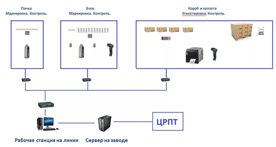 Мониторинг табачной продукции. Мониторинг табачной продукции