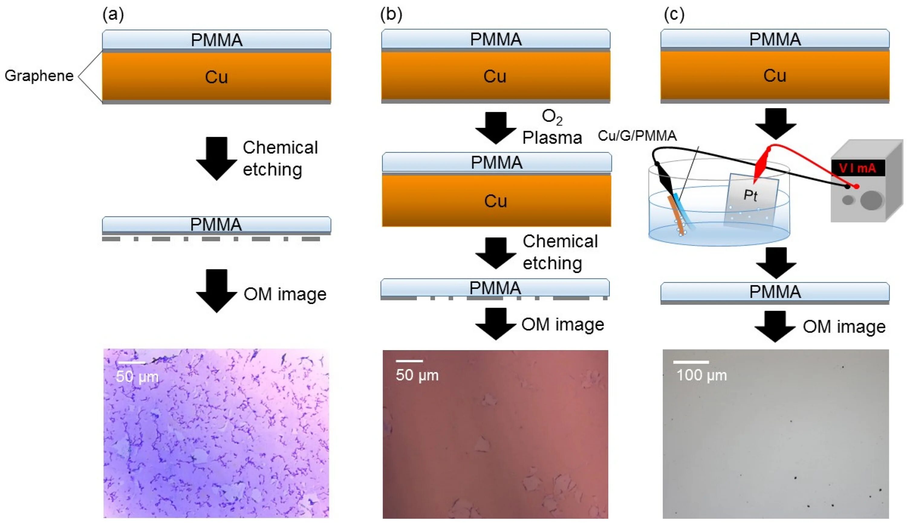 Coating article
