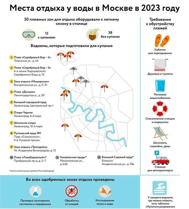 Места для купания в Москве. Зоны купания в Москве 2023. Список пляжей Москвы. Места для купания в Москве 2023. Карта купания