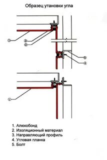 Композитные панели узел