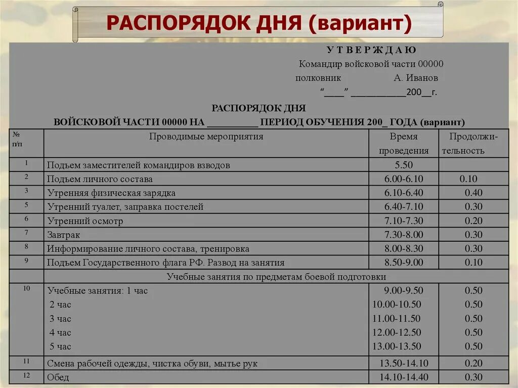 План выходного дня 2. Распорядок воинской части. Распорядок дня воинской части. Распределение времени и повседневный порядок воинской части. План выходного дня в воинской части.