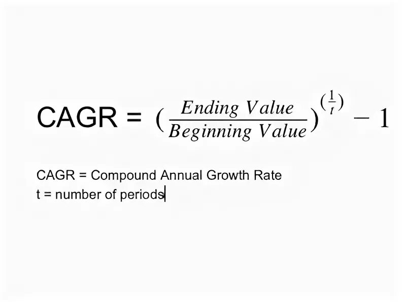 Cfroi формула. Как работает return. Pricing plan. Subscription design. Кагр формула excel.