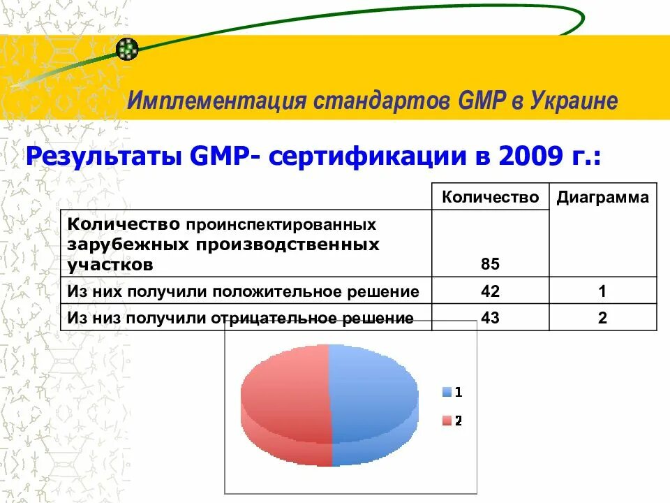 Имплементация это. Имплементация примеры. имплементировать это простыми словами. способы имплементации. имплементация программирование.