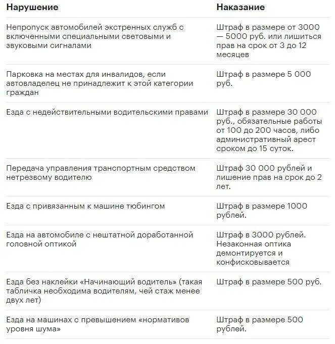 За какое нарушение штраф 1000 рублей