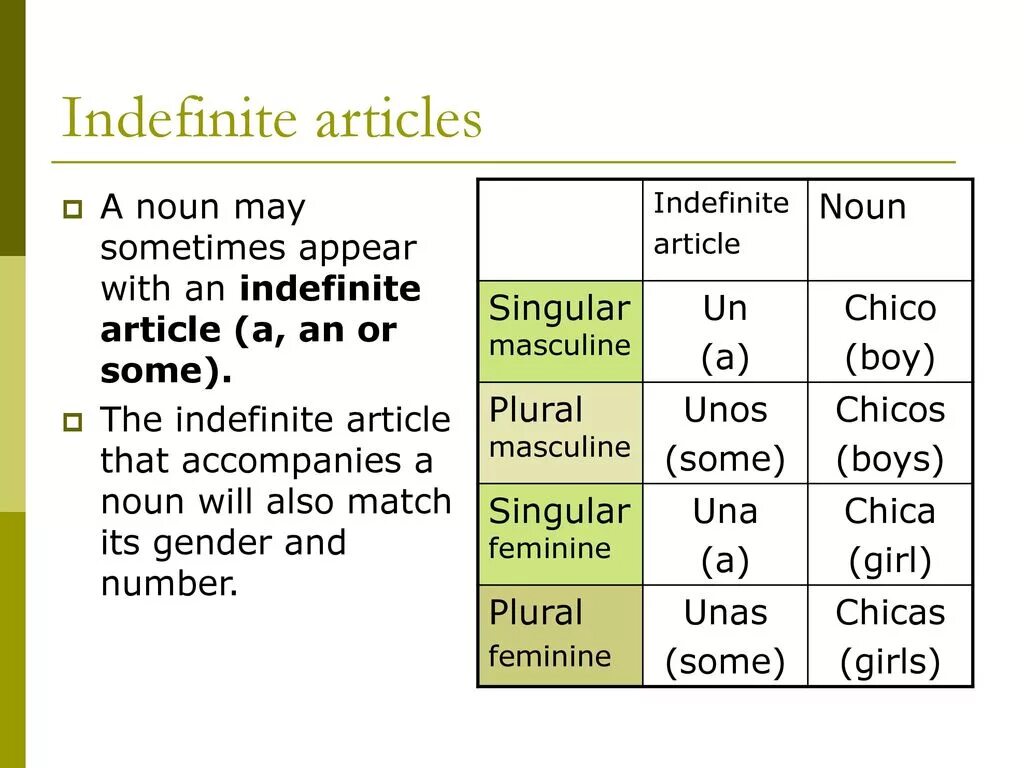 Документы articles документы articles. Definite the indefinite article a/an правило. indefinite article в английском языке. definite and indefinite articles. indefinite and definite articles (неопр. и опр. артикли).