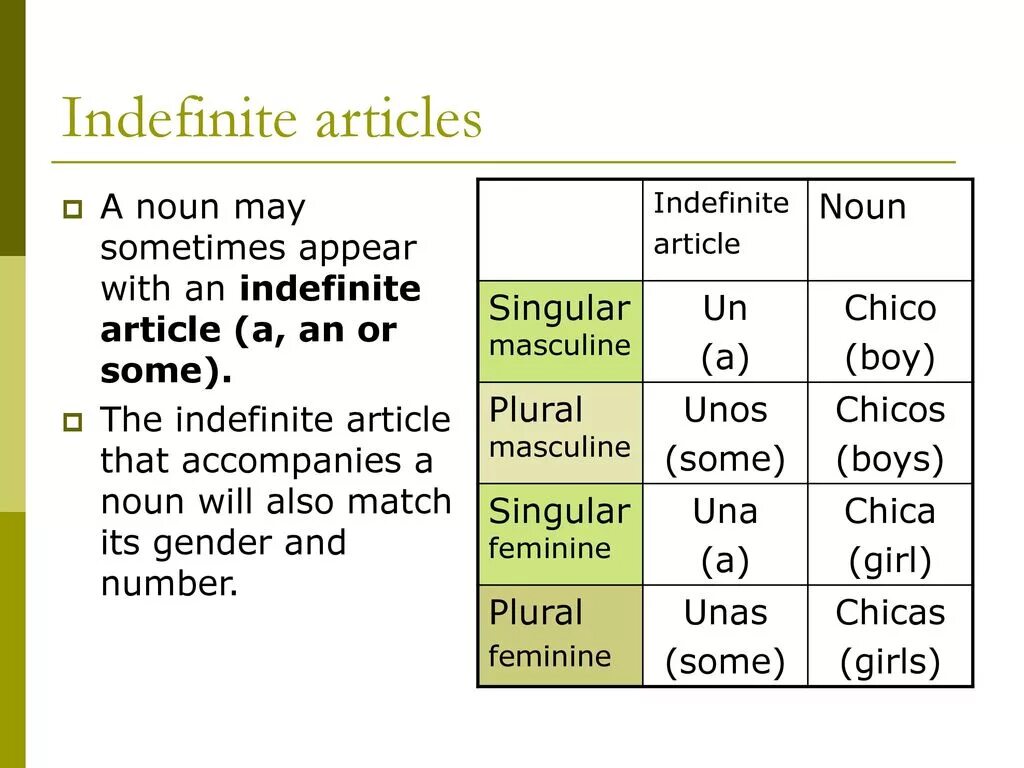 Articles. Definite the indefinite article a/an правило. Indefinite article в английском языке. Definite and indefinite articles. Indefinite and definite articles (неопр. И опр. Артикли).