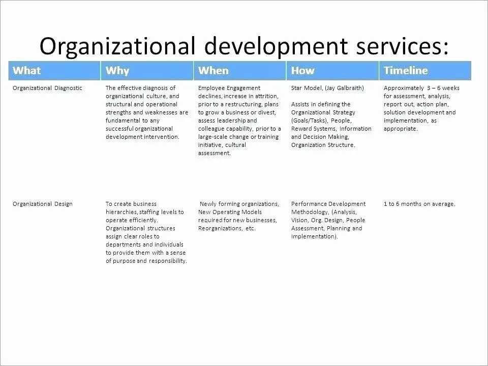 Responsibility functions. Organizational plan. development plan for employee. organizational development. types of responsibility.