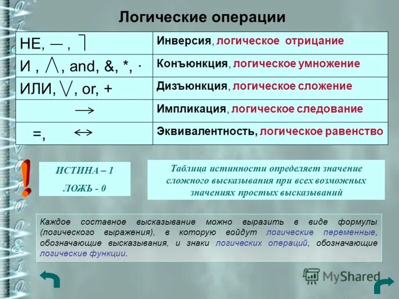 Под каким номером инверсия. Отрицание логическая операция. Под каким номером инверсия. Логические операции конъюнкция дизъюнкция инверсия. Под каким номером инверсия.