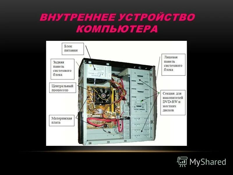 Внутреннее устройство организации. Строение системного блока. Устройство системного блока компьютера схема.