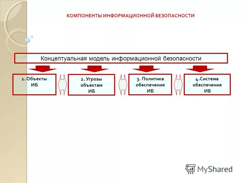 Информационная модель фото. Элемент информационной модели. Информационные модели в задачах управления. Объект нижнего уровня это. Графические информационные модели образные и.