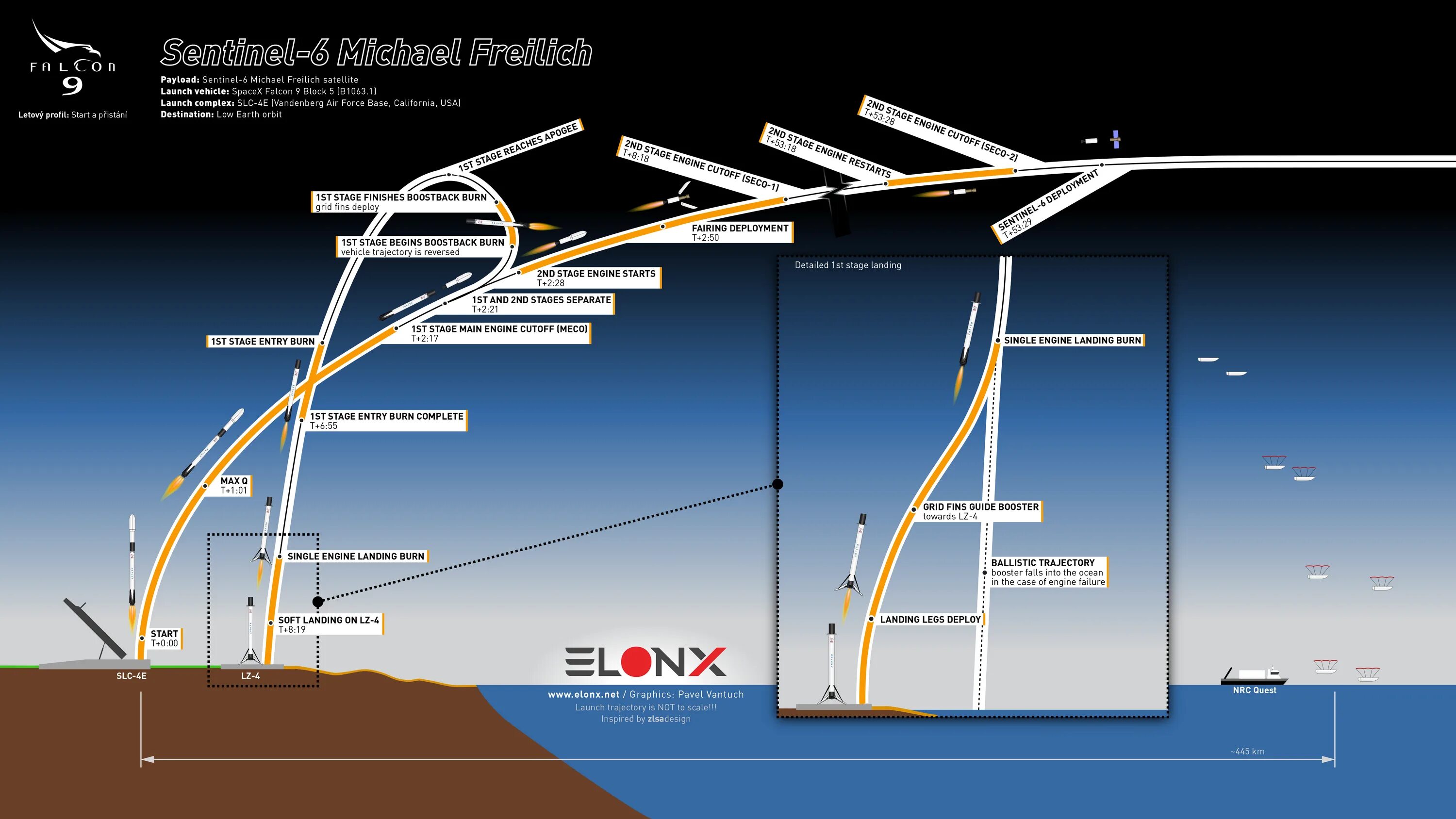 1 точка старт. Falcon 9 схема. Falcon 9 чертеж с размерами. Falcon 9 схема посадки. Falcon 9 вторая ступень чертеж.