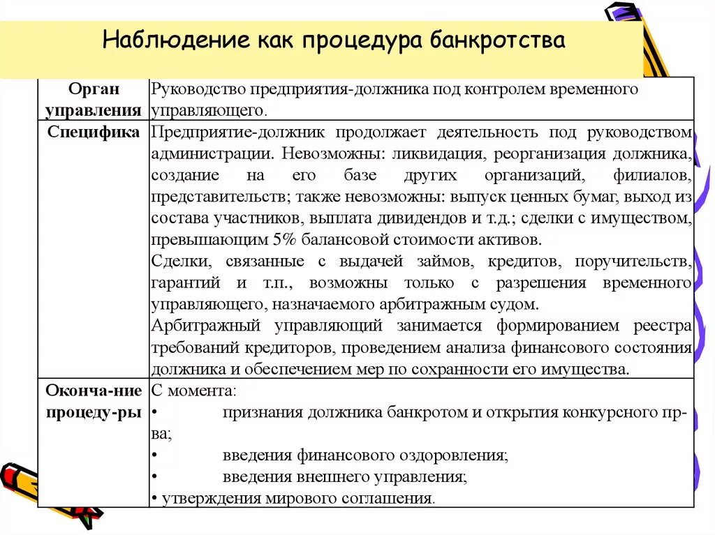 Какой управляющий назначается для проведения процедуры наблюдения. Процедуры несостоятельности банкротства наблюдение. Этапы банкротства наблюдение. Наблюдение как процедура банкротства. Этапы банкротства юридического лица наблюдение.