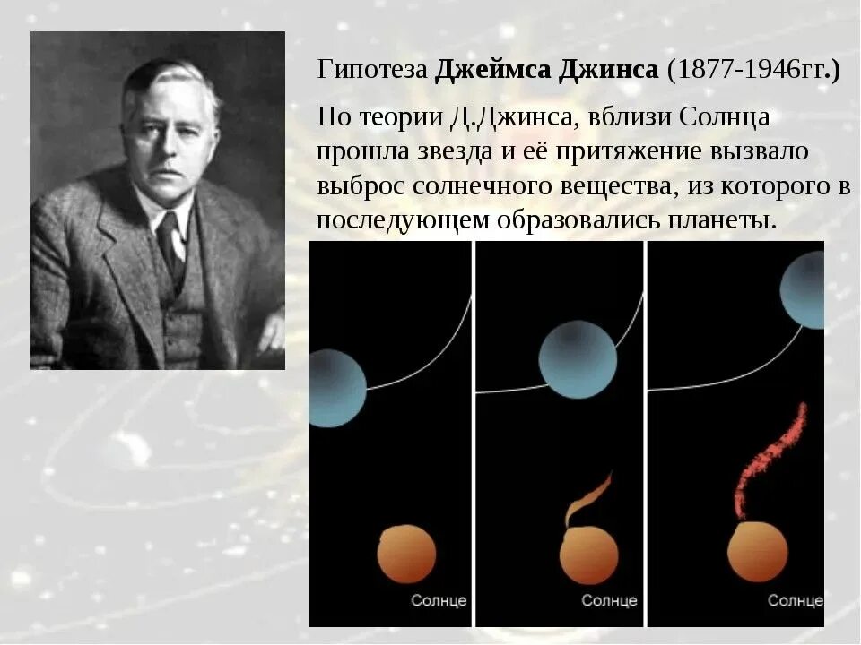 Солнечная система как комплекс тел