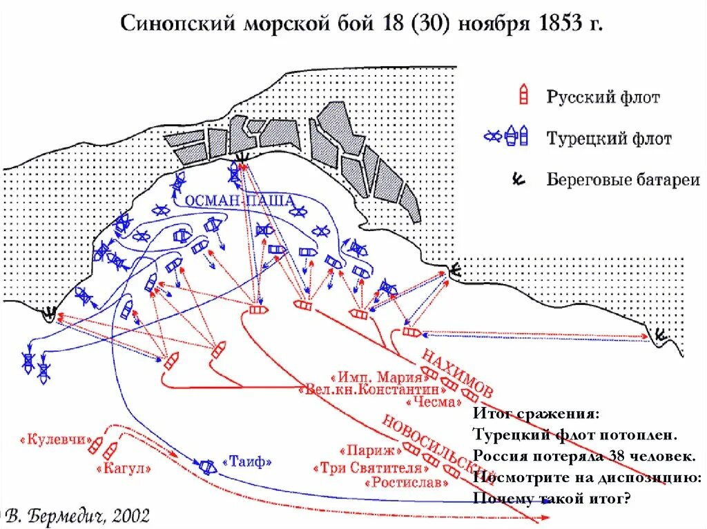 Синопское сражение при николае 1. Крымская война 1853-1856 синопский бой. синопское сражение ход. синопское сражение 1853 карта. синопская битва карта.