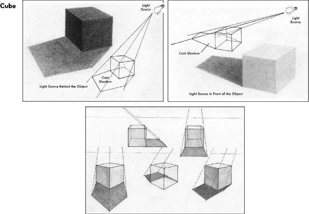 Схема построения светотени куб. Построение падающей тени от Куба. Градации светотени на Кубе. Построение падающих теней от геометрических тел. Схема света и тени
