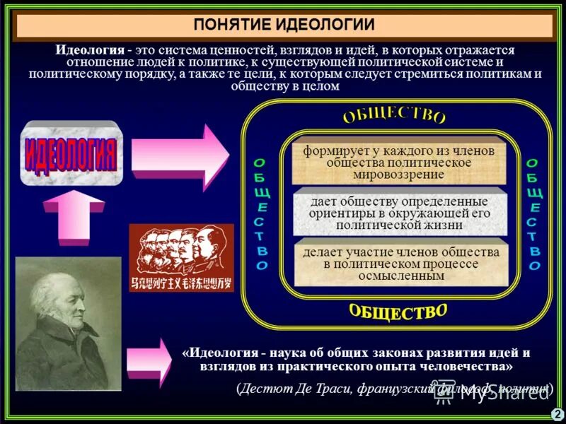 Как определяется понятие идеология. Как определяется понятие идеология