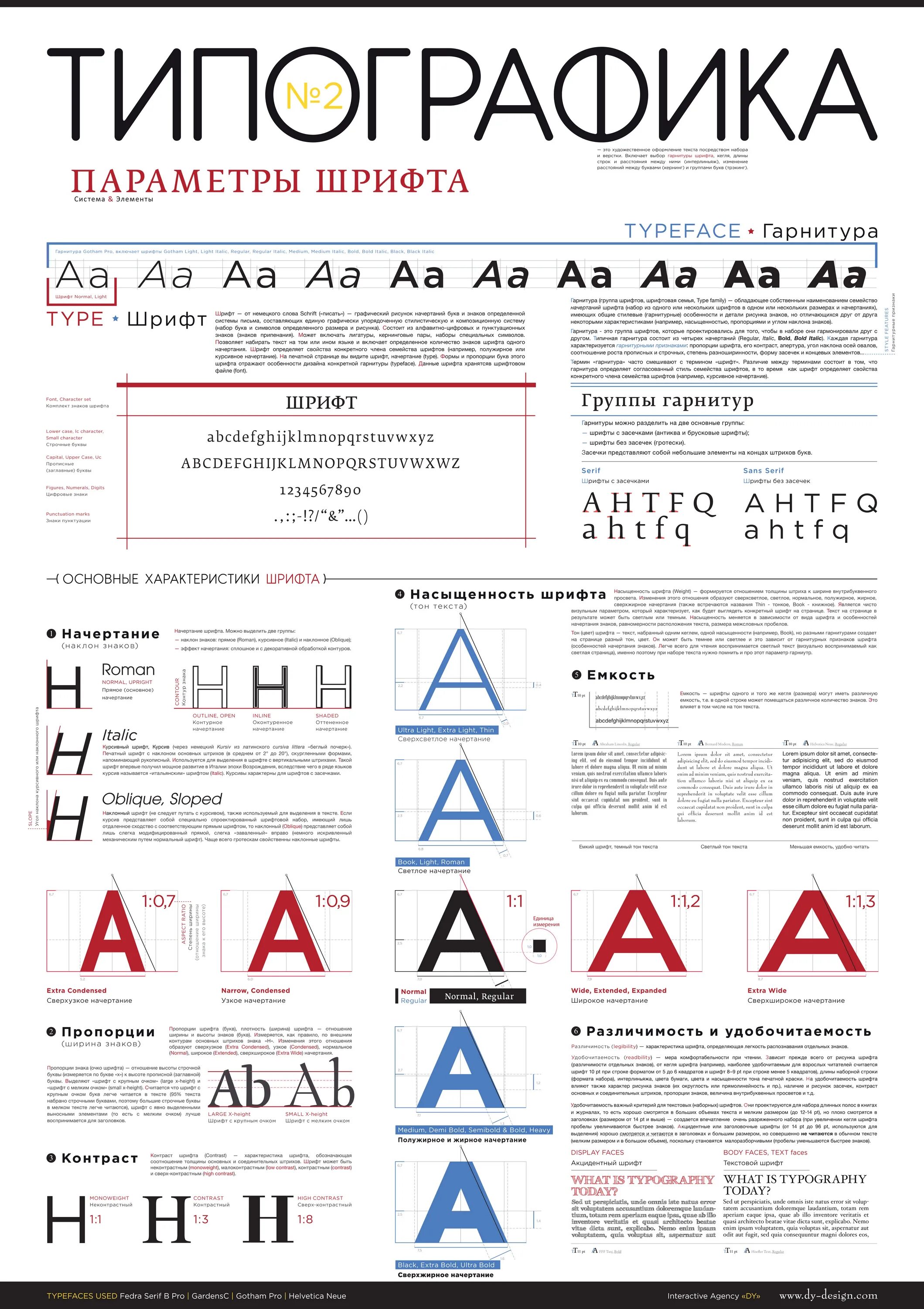 Шрифт. Плакаты по типографике. Шрифты в типографике. Символы типографики.