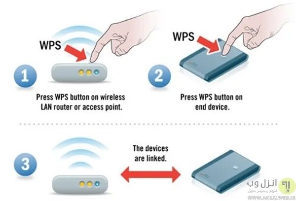 Кнопка вай фай на роутере. Wi Fi WPS кнопка. Маршрутизатор Ростелеком кнопка WPS. Кнопка маршрутизатора на роутере где находится.