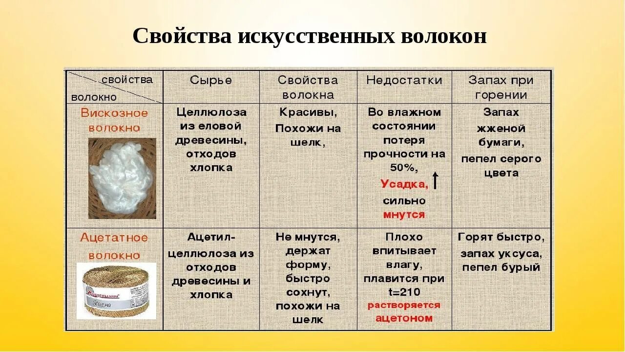 Какие материалы называют основными