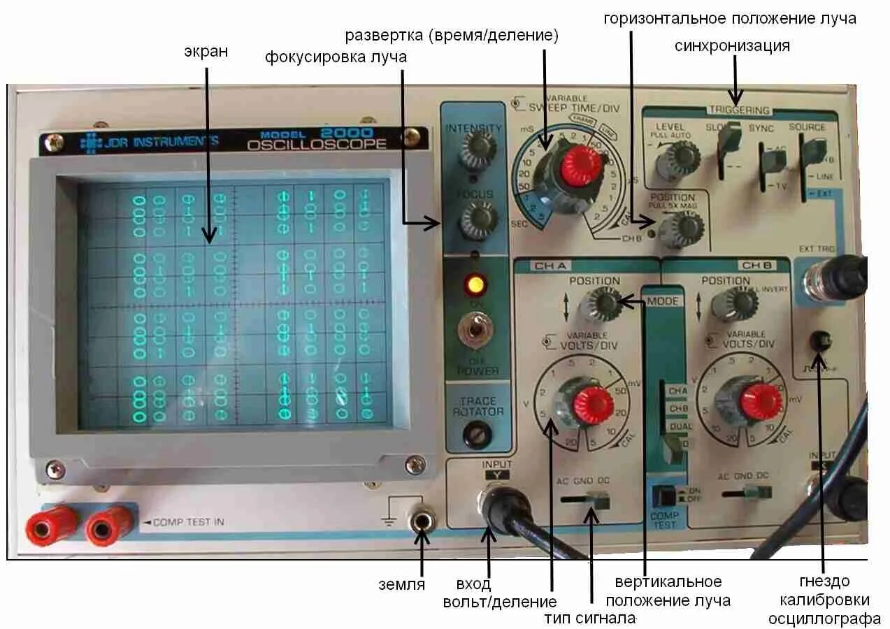 Регулировка осциллографа. Осциллограф с измерением емкостей 2в1. блок синхронизации осциллографа. осциллограф лицевая панель обозначения. осциллограф ст-64 панель управления.