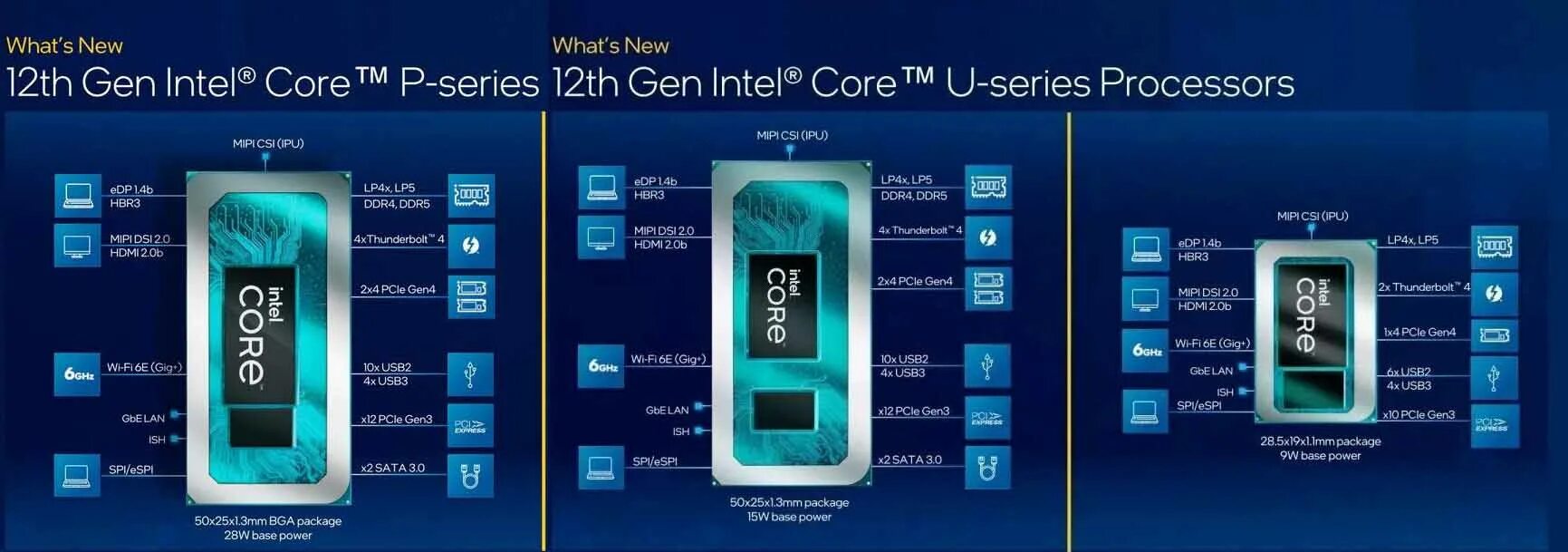 Intel 6 поколение. Intel Core 12 поколения. Поколения Intel Core Alder Lake. Процессор 12 поколения от Intel. Intel Core 12 поколения комплектация.