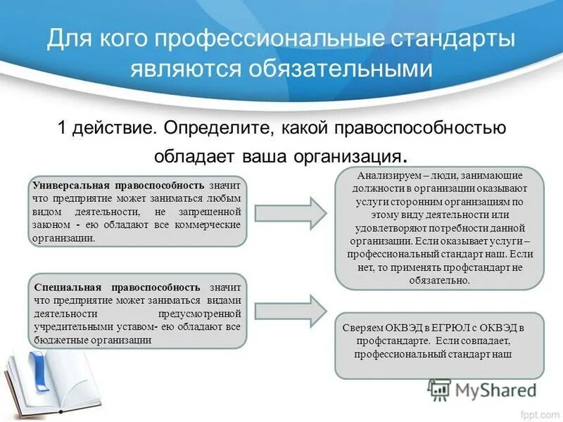 профессиональные стандарты в рф. профессиональные стандарты, их функции. профессиональный стандарт является основой для разработки. должности по профстандарту в школе. профессиональный стандарт.