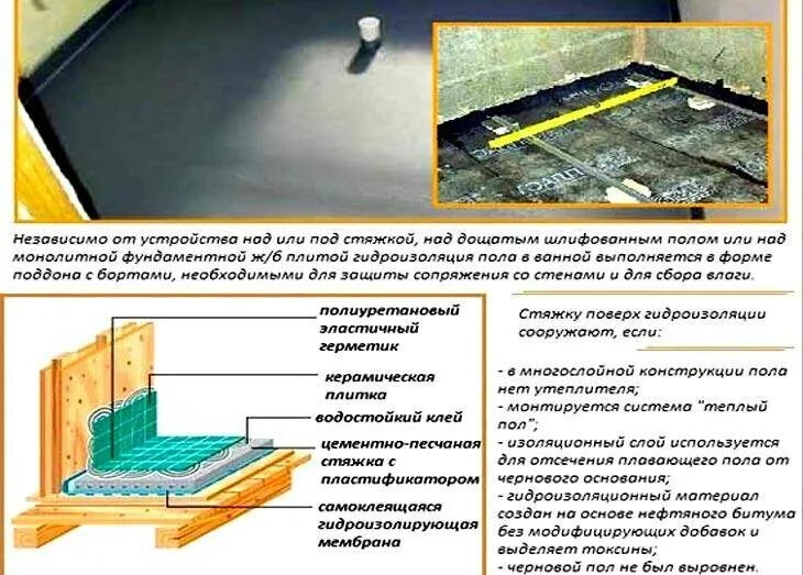 Как делать гидроизоляцию. Гидроизоляция для лаг пола бани. Узел гидроизоляции пола в санузле. Схема устройство стяжки пола с гидроизоляцией. Гидроизоляция пола и перекрытия пирог.