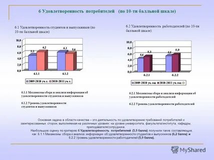 Шкала удовлетворенности