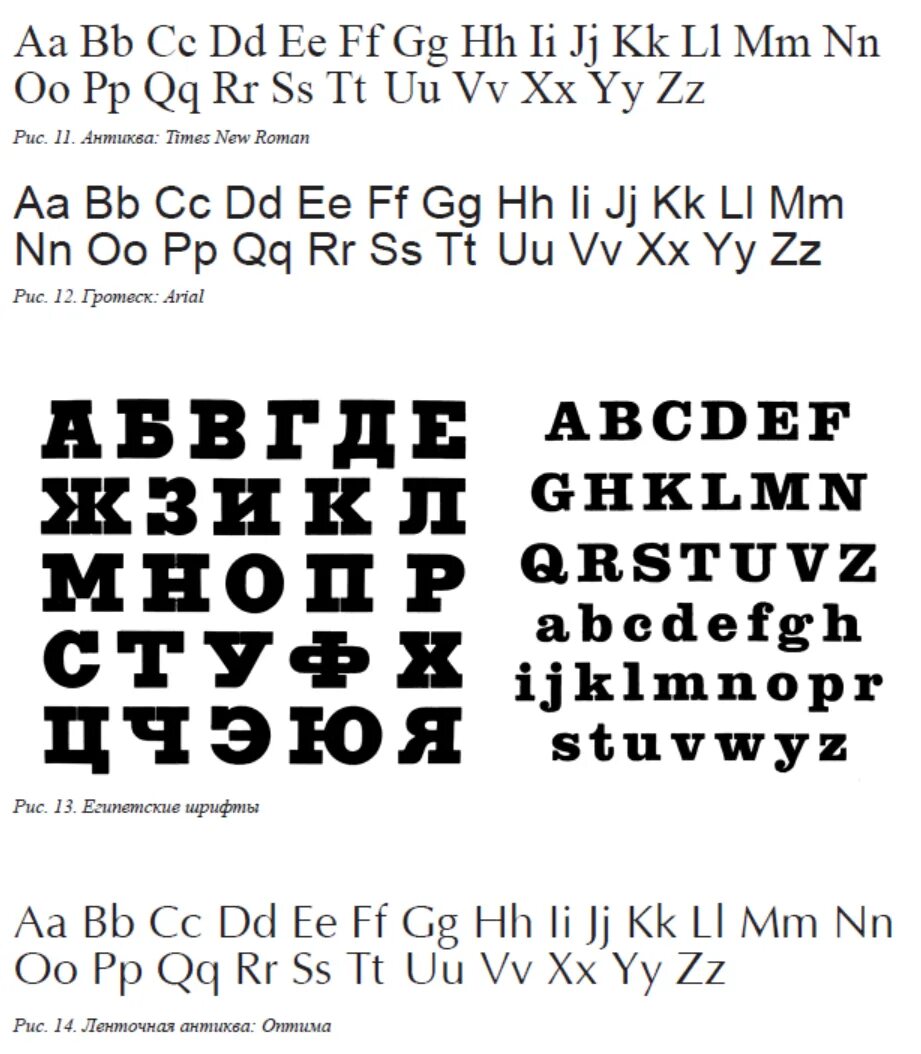 Гротеск шрифт это. Шрифт Антиква. Ленточная Антиква. Виды шрифтов Антиква. Шрифт типа Антиква.