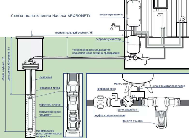схема подключения автоматики к глубинному насосу для колодца. схема скважинного насоса. монтаж погружного насоса схема подключения. схема установки глубинного насоса в скважину. схема установки глубинного насоса.