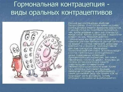Виды контрацептивов